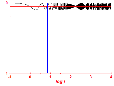 Survival probability log